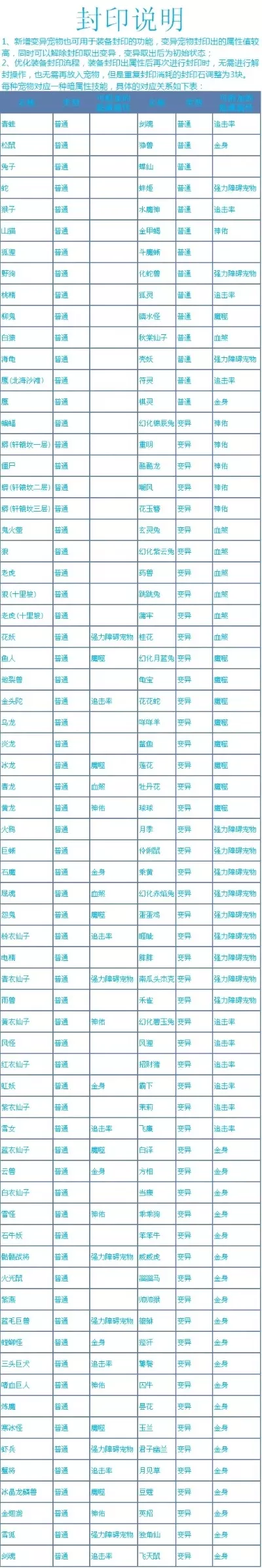 问道手游完美度排行榜在哪看-问道手游完美度排行查找