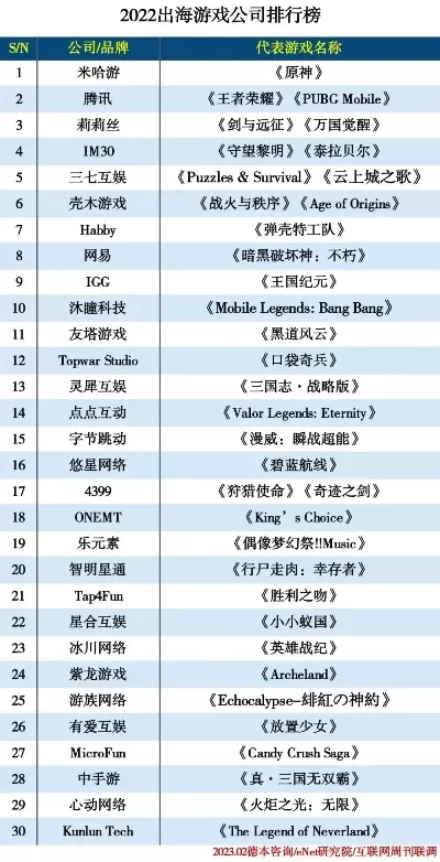 逃跑的少年游戏排名榜-游戏排名榜激发旅行欲
