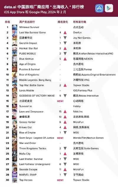 最火的创意游戏排行榜-创意游戏虚拟旅行