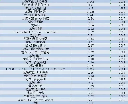 龙珠游戏热榜排行榜在哪看-龙珠游戏热榜指南