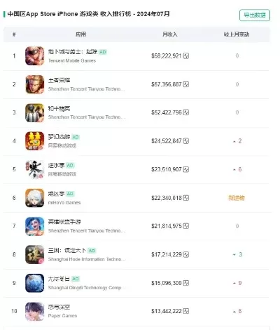 腾讯氪金十大手游排行-腾讯氪金手游盘点