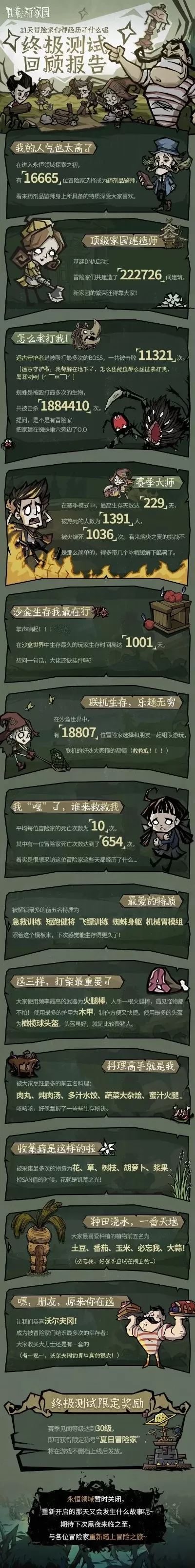 饥荒游戏抽奖机排行榜-饥荒抽奖机排行榜