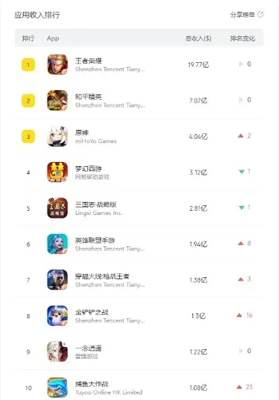 小众游戏app排行榜-小众游戏宝藏榜