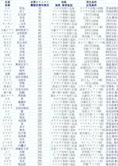 海鲜寿司街寿司制作表-海鲜寿司制作艺术之旅