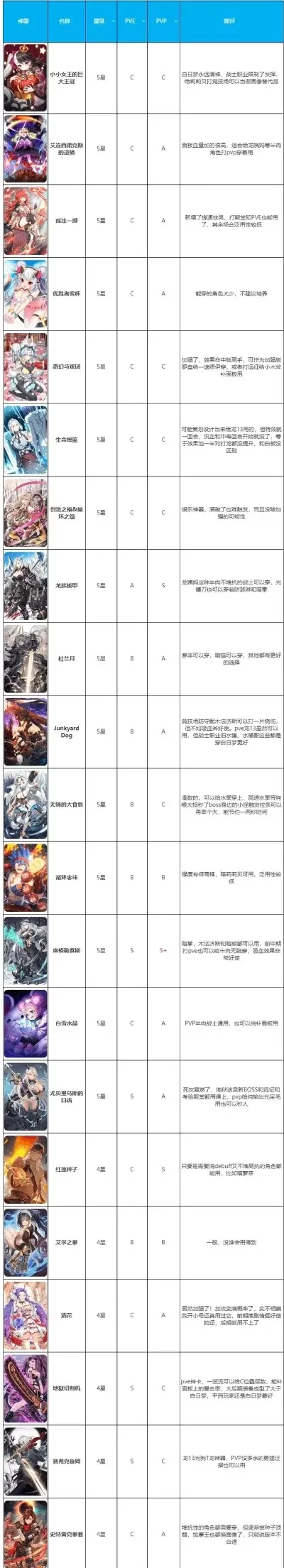 大型手游推荐塔防手游排行榜-大型塔防手游推荐榜
