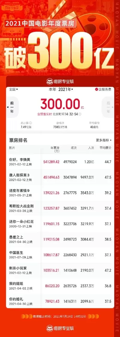 猫眼专业版实时票房