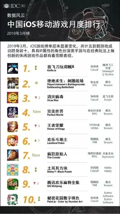 好玩冲击版游戏排行榜-游戏激发旅行灵感