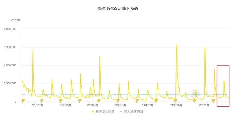 国服能搬砖的手游排行榜-国服搬砖手游排行