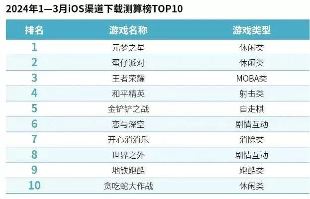 无脑端游推荐手游排行榜-轻松无脑手游推荐