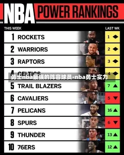 最强nba游戏玩家排行榜-NBA游戏玩家最强排行榜