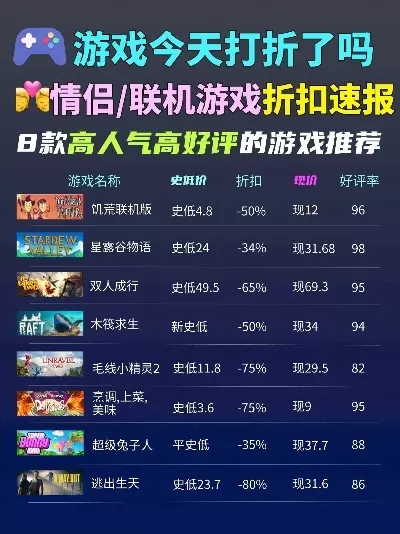 最保值的小游戏排行榜-保值游戏盘点