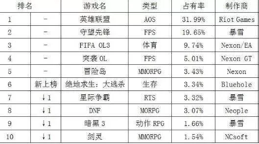 难玩的射击手游排行榜推荐-又爱又恨射击手游