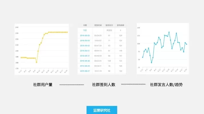 酷狗繁星部落保卫战数据-数据化运营构建社群