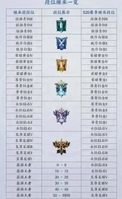 王者赛季什么时候结束s28-王者S28赛季时间解析
