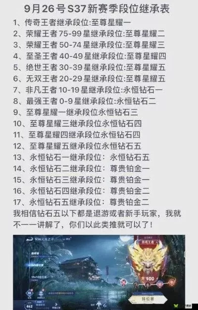 s20赛季几号开始几号结束-S20赛季时间安排全攻略