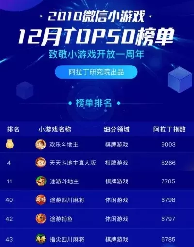 小菜鸡游戏排行榜名称大全-游戏排行榜名称大全