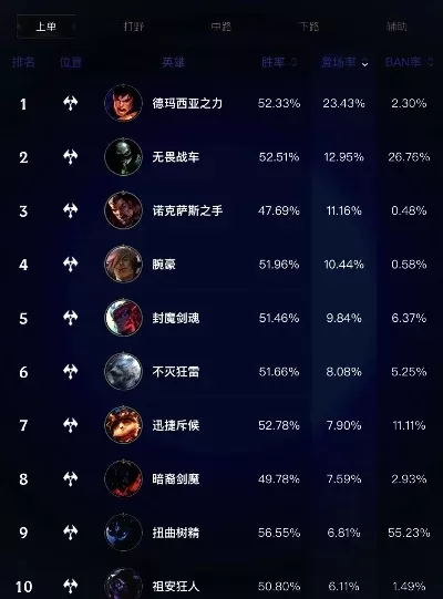射手强度lol手游排行榜-《英雄联盟手游》射手强度排行