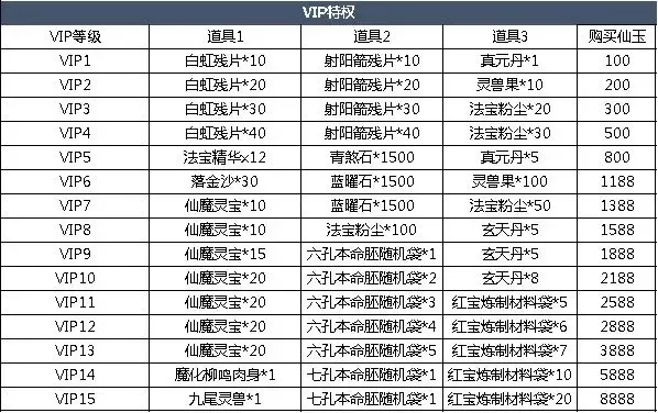 魔天记手游宠物排行榜最新版-魔天记手游宠物排行解析
