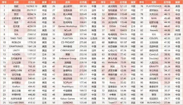 游戏行业经济贡献排行榜-游戏经济贡献巨大