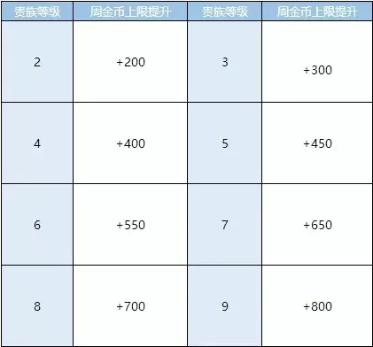 dnf手游金币卖金色划算吗-金币金装价值权衡