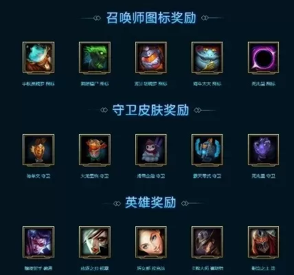 海克斯科技战利品跨区转移-海克斯战利品跨区转移指南