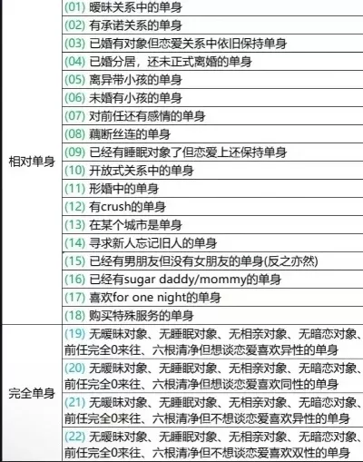 大型单身游戏排行榜下载-MMORPG恋爱游戏排行下载