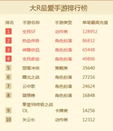 震撼人心的单手游戏手游排行榜-震撼单手手游推荐