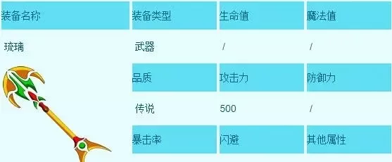 造梦西游3天荒是谁的武器-天荒武器详解