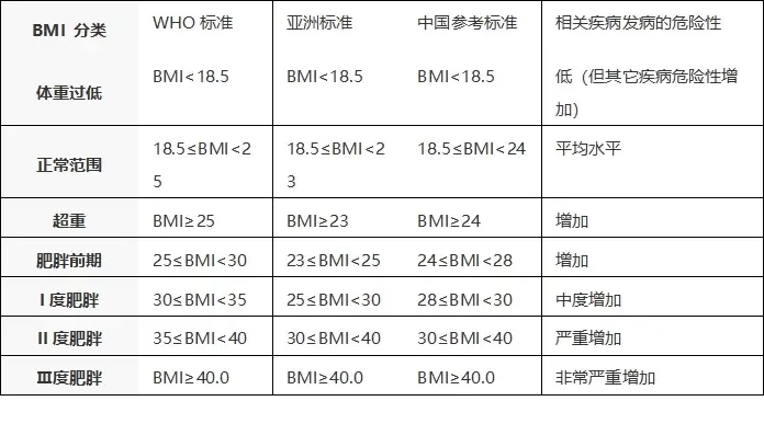 ibm体重指数-IBM BMI助健康旅行