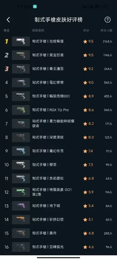手游cf手搓枪排行榜前十名-CF手游手搓枪排行榜