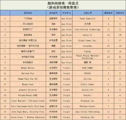 随机合成十大排名游戏-随机合成游戏排名
