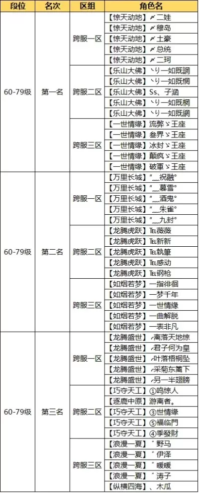问道手游内测指令版游戏排行榜-问道手游排行榜指南