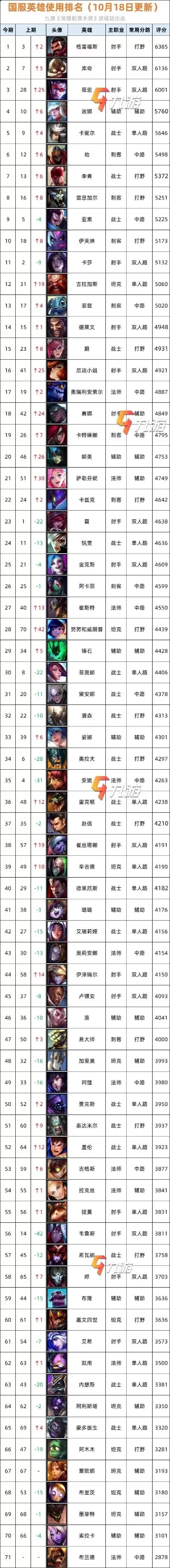 联盟手游收藏排行榜在哪看-手游排行寻找指南