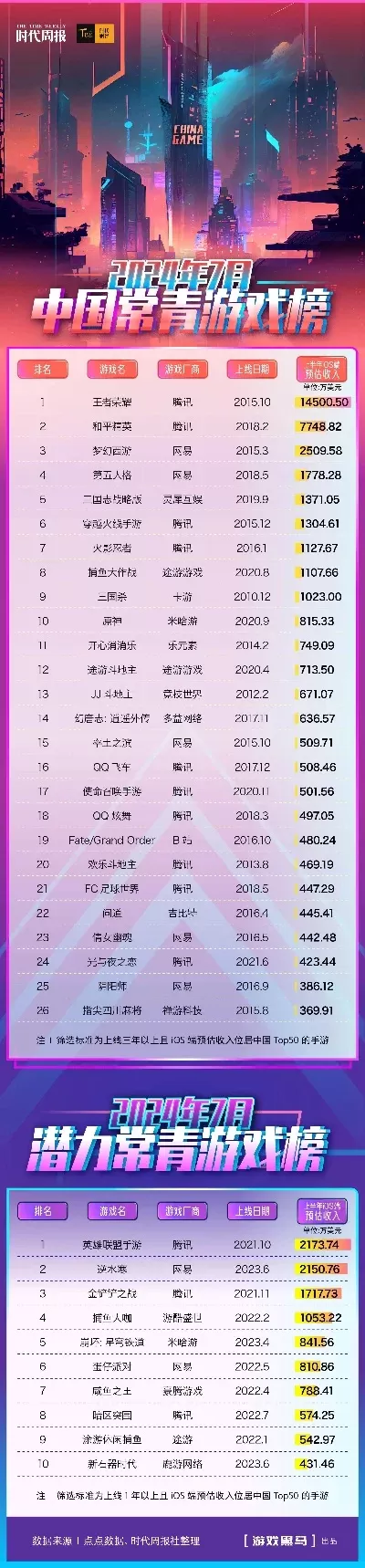 青少年创意游戏排行榜-青少年创意游戏排行