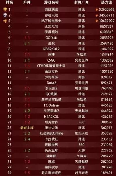 陈巴尔虎旗游戏厅热门排行榜-陈巴尔虎旗游戏厅排行榜