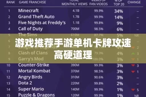 纯单机卡牌手游排行榜前十-纯单机卡牌沉浸体验