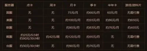 魔兽世界金币买月卡多少钱-魔兽金币购月卡策略分析