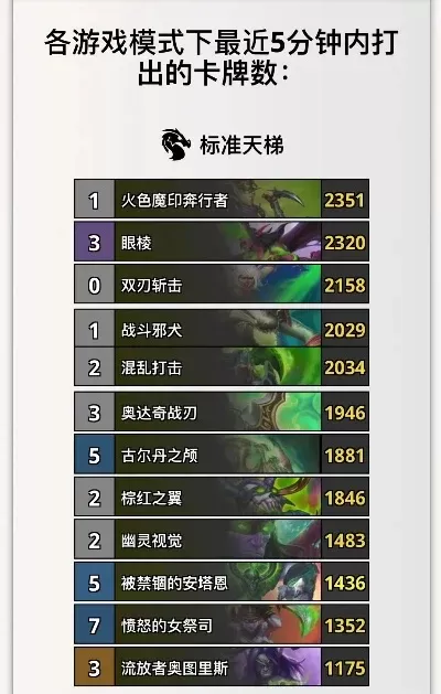 炉石传说手游抽奖排行榜-炉石传说抽卡攻略