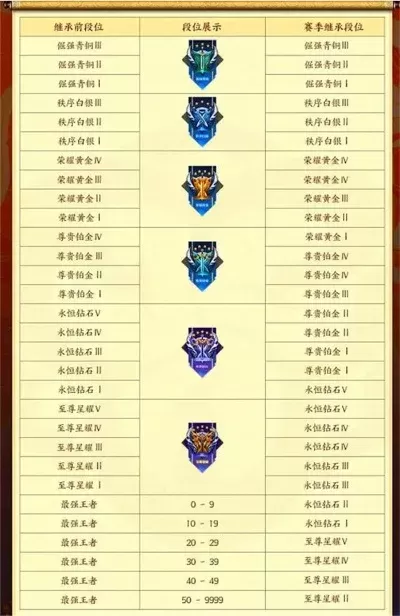 王者荣耀这个赛季还有多少天-王者荣耀赛季剩余时间