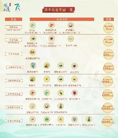 问道手游刷元宝用什么手游排行榜-元宝获取与排行榜