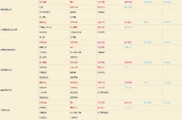 法师职业任务选什么奖励-法师奖励选择策略