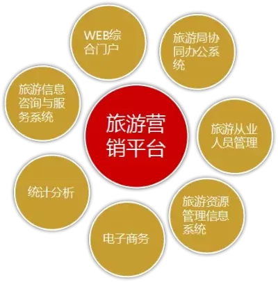 营销软件哪个好-旅游营销软件如何选