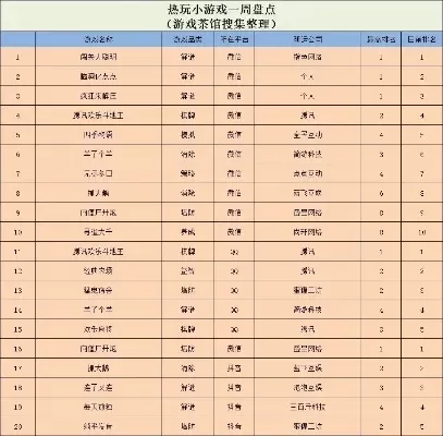小游戏最强组合排行榜最新-游戏旅游奇妙融合