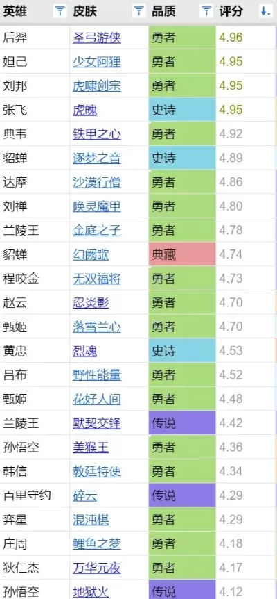 良心卡牌类手游排行榜-良心卡牌手游推荐