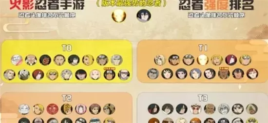 火影手游忍界人气排行榜最新-火影手游人气排行揭晓