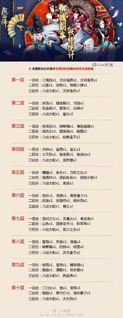 阴阳师老版本手游排行榜-阴阳师老版本排行榜