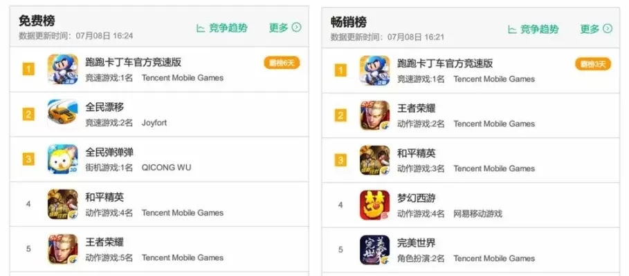腾讯游戏活动软件排行榜最新-腾讯游戏旅游软件排行