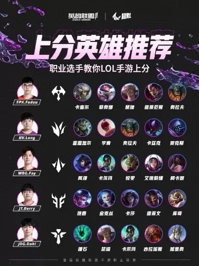 联盟手游怎么上排行榜-联盟手游上分策略