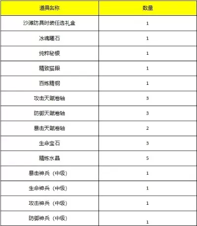 精灵盛典平民玩家攻略手游排行榜-平民攻略手游排行榜