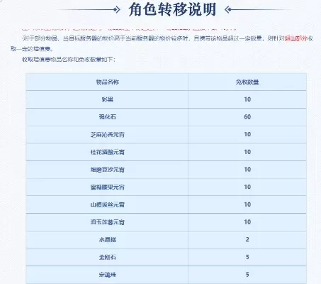 梦幻西游转服费用是多少-梦幻西游转服费用解析